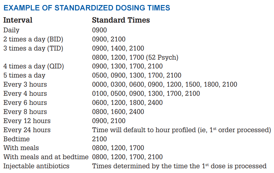 Standard Medication Times
